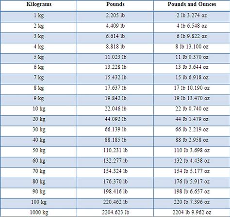 107.4 kilograms to pounds conversion (kg to lb)